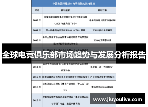 全球电竞俱乐部市场趋势与发展分析报告
