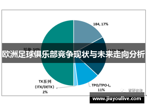 欧洲足球俱乐部竞争现状与未来走向分析