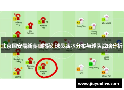 北京国安最新薪酬揭秘 球员薪水分布与球队战略分析