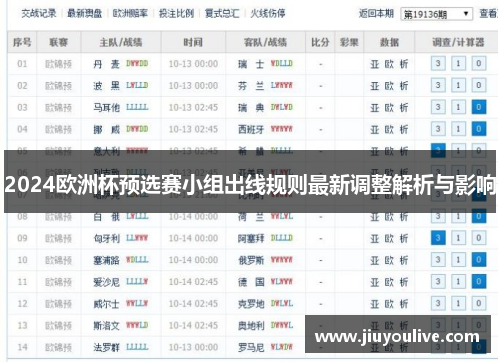 2024欧洲杯预选赛小组出线规则最新调整解析与影响