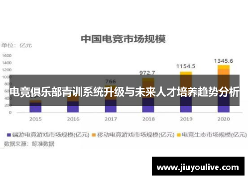 电竞俱乐部青训系统升级与未来人才培养趋势分析