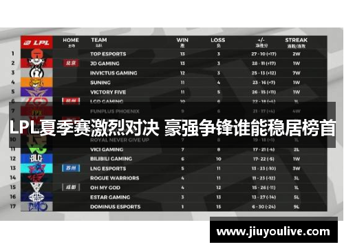 LPL夏季赛激烈对决 豪强争锋谁能稳居榜首